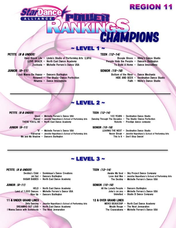 Power Rankings 2023 - Region 11