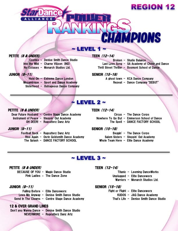 Power Rankings 2023 - Region 12