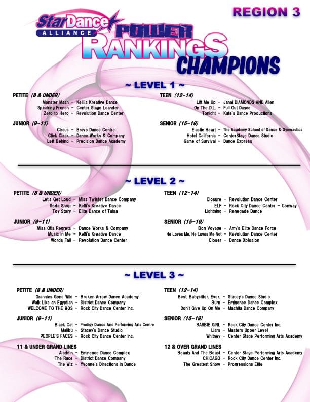 Power Rankings 2023 - Region 3