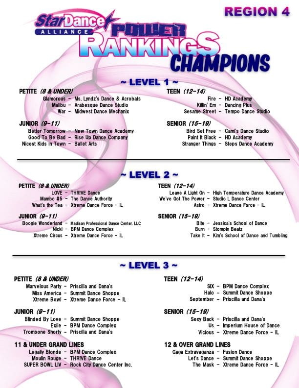 Power Rankings 2023 - Region 4