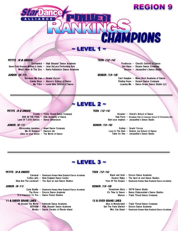 Power Rankings 2023 - Region 9